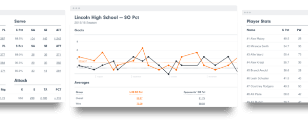 Soccer reports and trend graphs